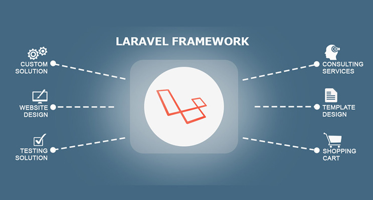 How Does Laravel Work?