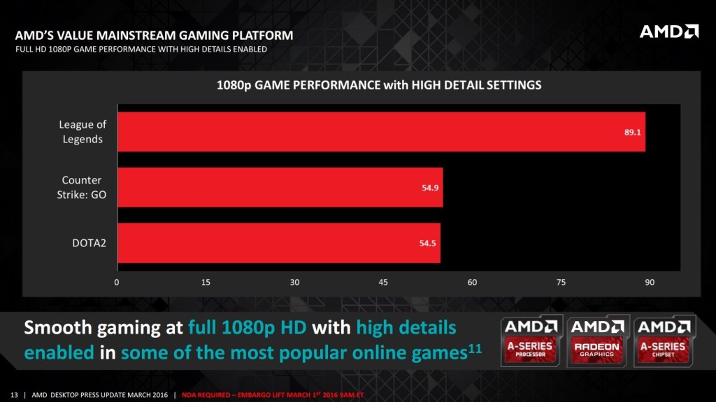 APU A10-7890K, Prosessor Terjangkau Udah Bisa Main Game Puas!