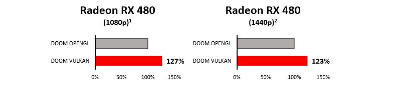 Cari Upgrade VGA buat main Game hingga Virtual Reality? Ga Perlu yang Mahal Kok Gan!