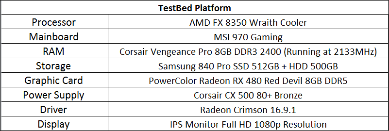 Review Performa PC Gaming Tangguh dengan AMD FX 8350 &amp; grafis Radeon RX 480!