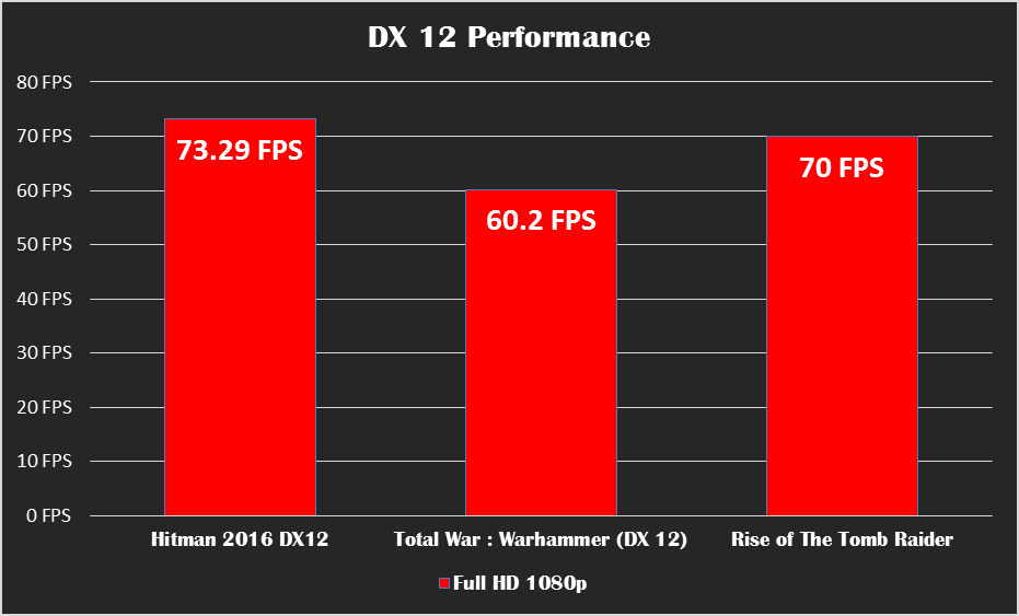 Review Performa PC Gaming Tangguh dengan AMD FX 8350 &amp; grafis Radeon RX 480!