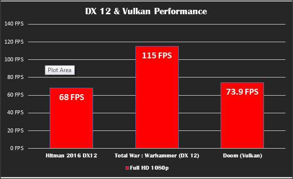 Cari VGA Baru Terjangkau Jago untuk Gaming Kualitas Tinggi? Radeon RX 470 aja!