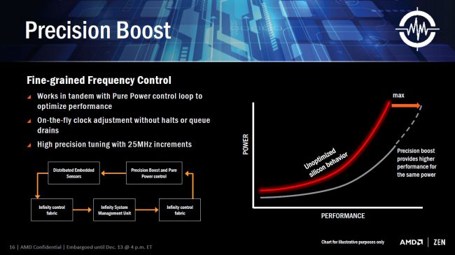 Pingin Tahu Teknologi Terbaru Seputar Prosessor &quot;Zen&quot; dari AMD? Simak Yuk Disini!