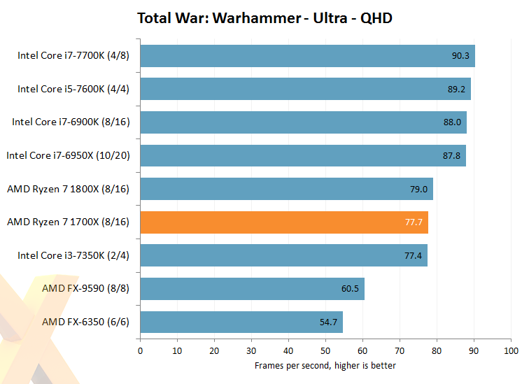 Pingin Tau Fakta Menarik Teknologi &amp; Performa Ryzen 7 yg Lagi ngeTREN? Simak Disini!