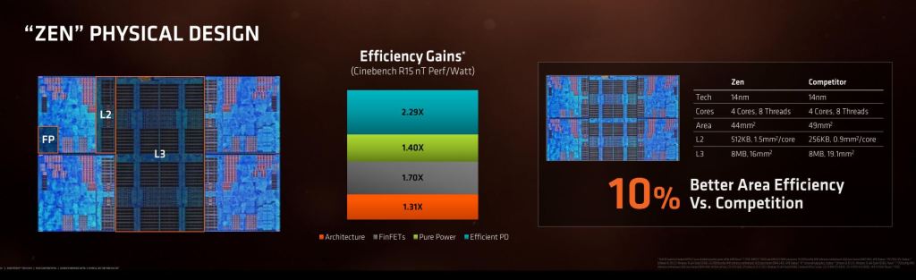 Pingin Tau Fakta Menarik Teknologi &amp; Performa Ryzen 7 yg Lagi ngeTREN? Simak Disini!