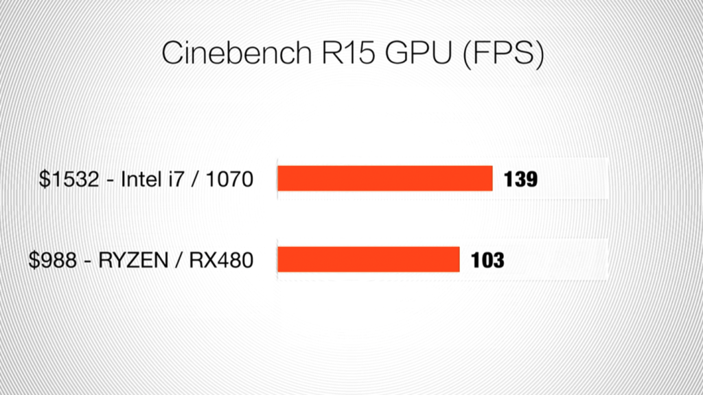 Pingin Tau Fakta Menarik Teknologi &amp; Performa Ryzen 7 yg Lagi ngeTREN? Simak Disini!
