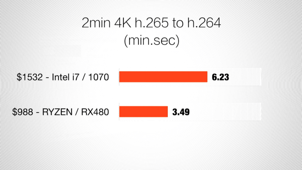 Pingin Tau Fakta Menarik Teknologi &amp; Performa Ryzen 7 yg Lagi ngeTREN? Simak Disini!