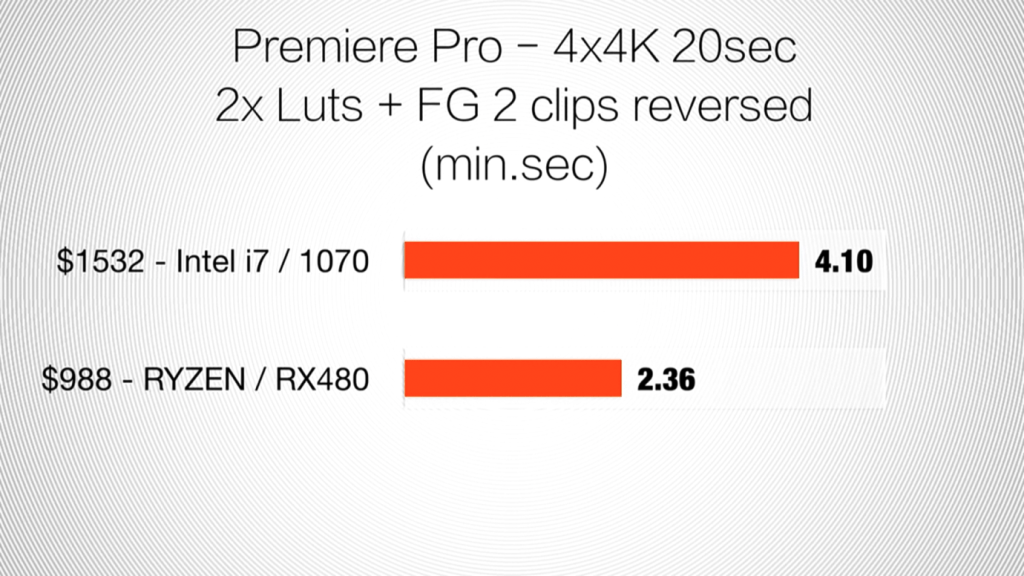 Pingin Tau Fakta Menarik Teknologi &amp; Performa Ryzen 7 yg Lagi ngeTREN? Simak Disini!