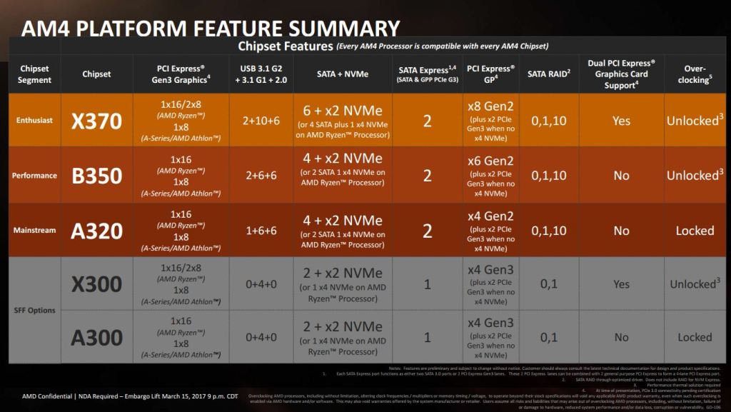 Wih! AMD Ryzen 5 udah muncul! Pilihan Prosessor Mantap Terbaru dengan Harga Murmer!