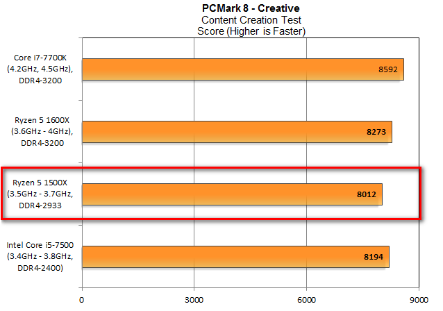 Pingin tahu performa tangguh procie terbaru AMD: Ryzen 5? Simak rangkumannya disini!