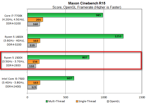 Pingin tahu performa tangguh procie terbaru AMD: Ryzen 5? Simak rangkumannya disini!