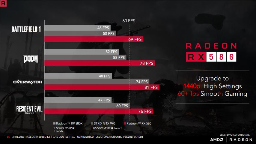 Ini Dia Pilihan Upgrade VGA Terbaru dari AMD: Radeon RX Seri 500 Polaris!