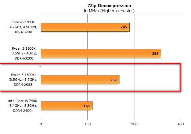 Pingin tahu performa tangguh procie terbaru AMD: Ryzen 5? Simak rangkumannya disini!