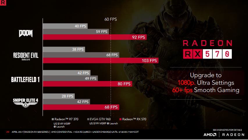 Ini Dia Pilihan Upgrade VGA Terbaru dari AMD: Radeon RX Seri 500 Polaris!