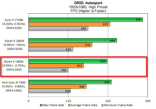 Pingin tahu performa tangguh procie terbaru AMD: Ryzen 5? Simak rangkumannya disini!