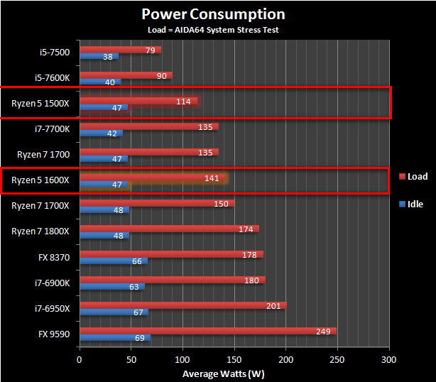 Pingin tahu performa tangguh procie terbaru AMD: Ryzen 5? Simak rangkumannya disini!
