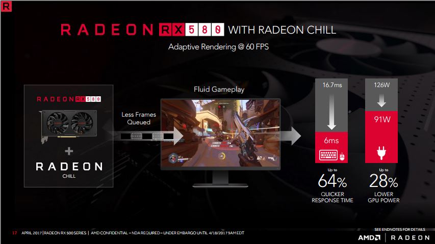 Ini Dia Pilihan Upgrade VGA Terbaru dari AMD: Radeon RX Seri 500 Polaris!