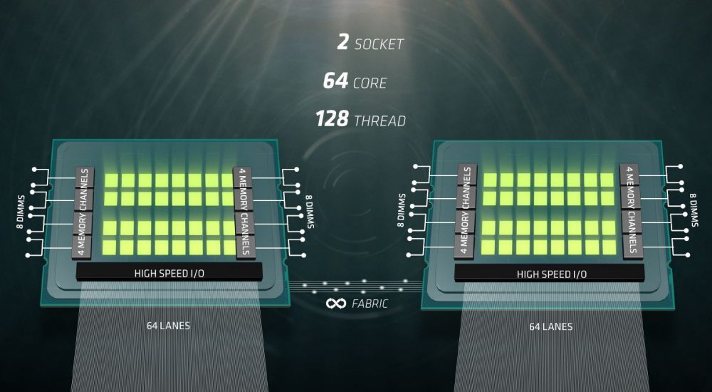 Yuk Kenalan Sama Prosessor Server Powerful dari AMD: AMD EPYC!