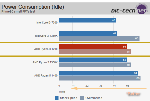 Mau PC Performa Mantap untuk Editing dan Gaming VR Harga Murah? Pakai Ryzen 3 Gan!