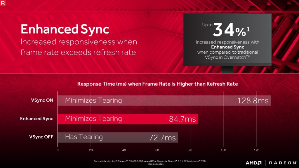 Agan Pengguna VGA Radeon? Aktifkan Fitur Enhanced Sync untuk Gaming Lebih Mulus!