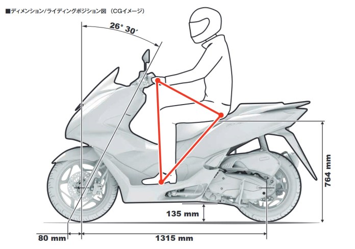 Fix! Honda Rilis Honda PCX 160 4 Katup