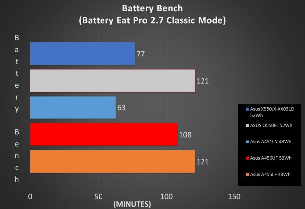 &#91;NOTEBOOK&#93; Review Asus A456UF , First A Series With Intel Skylake