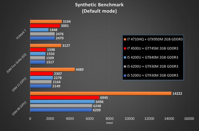 &#91;NOTEBOOK&#93; Review Asus A456UF , First A Series With Intel Skylake