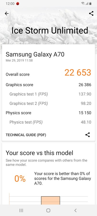 Review Samsung Galaxy A70: Layar Jumbo dengan Tiga Kamera dan Super Fast Charging