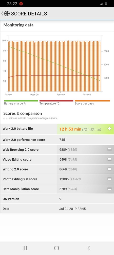 Review Samsung Galaxy A80: Smartphone dengan 3 Kamera Putar dan Snapdragon 730G