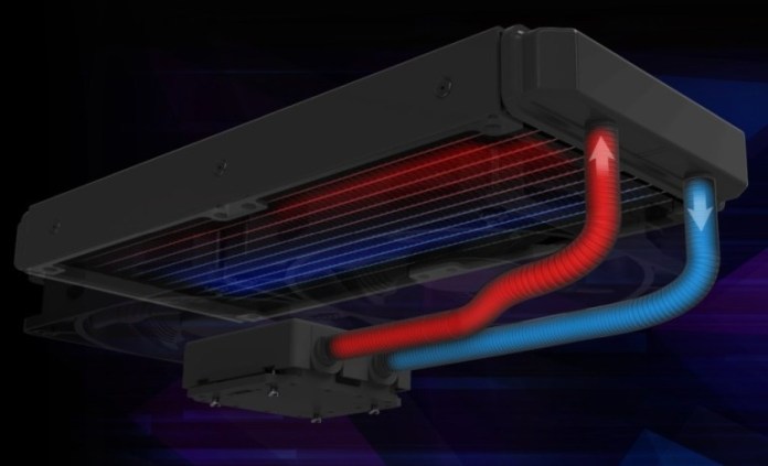 Aorus RTX 2080Ti Gaming Box: Docking Kartu Grafis Pertama dengan Water Cooling