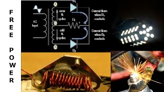All About FREE ENERGY