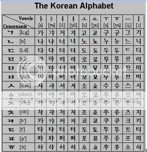 &#91;Learn&#93; Bahasa Korea &#54620;&#44397;&#50612;