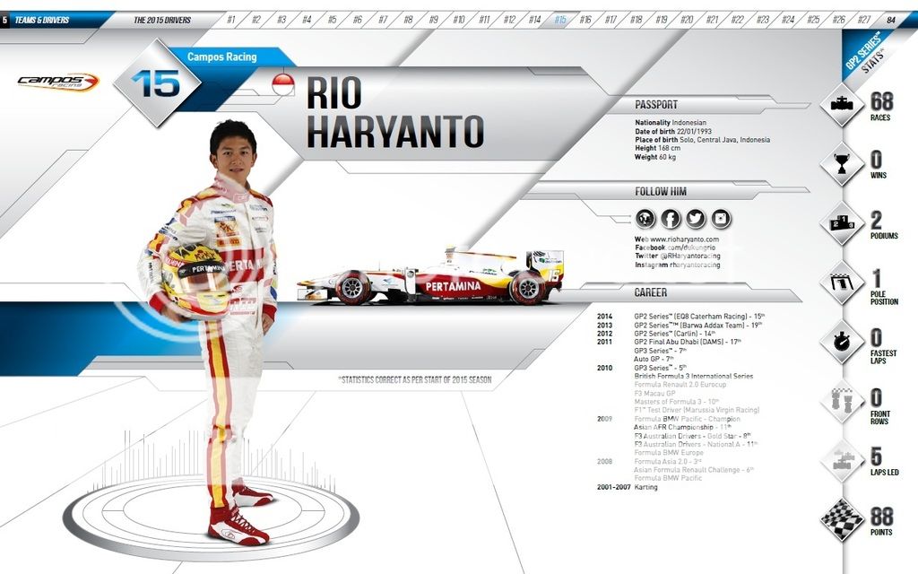 rio-haryanto---racing-career