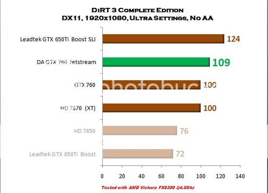 &#91;VGA CARD&#93; Review Digital Alliance GTX 760 Jetstream