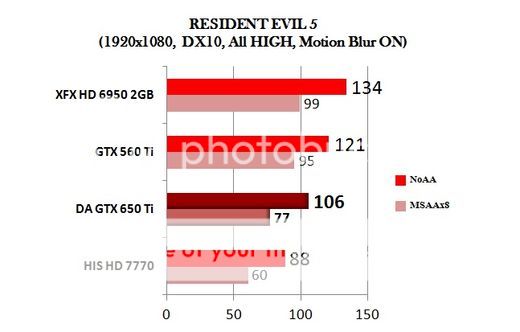&#91;VGA CARD&#93; Review Digital Alliance GTX 650Ti 1GB GDDR5 128-Bit