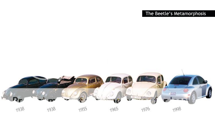 Metamorfosis VW Beetle &#91;PIC&#93;
