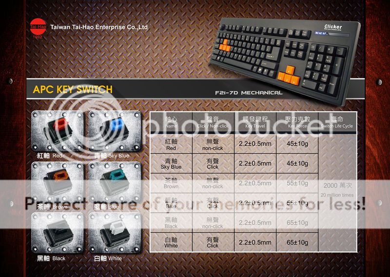 Clicker F21-7D Mechanical Gaming Keyboard