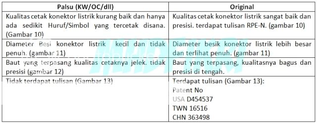 &#91;Share&#93; Perbedaan Ciri Charger BB Palsu dan Original 