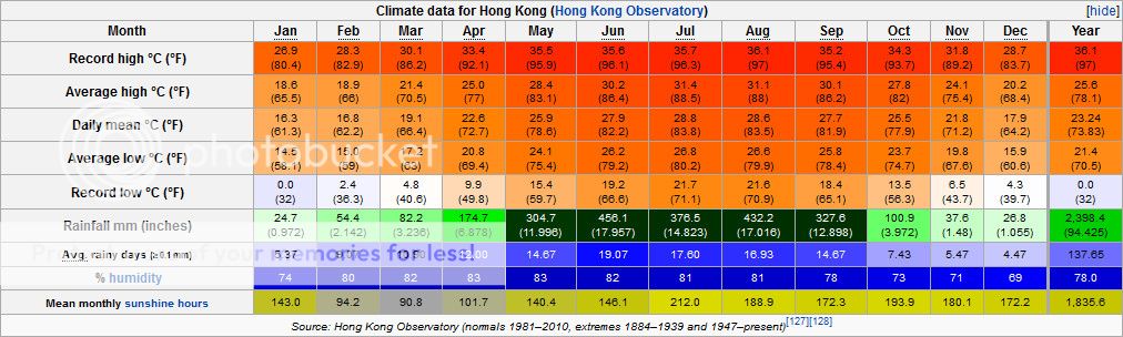 &#91;Sharing&#93; All About Hongkong