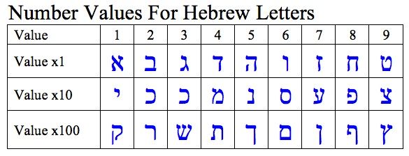 Shalom aleichem ! Mari Kita Belajar Bahasa Ibrani !