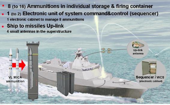 (Mengenal lebih jauh) MIca missile