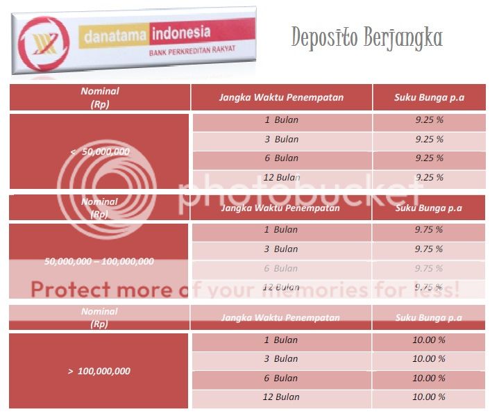 *Deposito* BPR Danatama 10% p.a (Bank Peserta LPS) | KASKUS