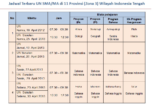 UN SMA 2013 diundur di 11 Propinsi