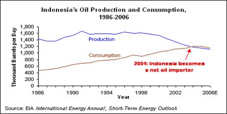 &#91;AFTERMATH&#93; Inilah yang Akan Terjadi Bila Minyak Bumi Habis