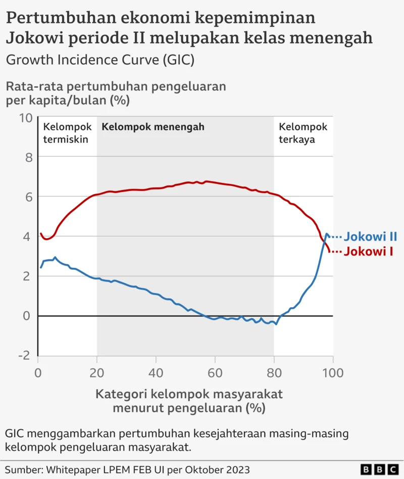 Nasib kelas menengah di Indonesia-Banting tulang, makan tabungan, penuh kekhawatiran