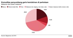 Dana bantuan sosial: Berpotensi dipakai membeli rokok, pengawasan bansos jadi sorotan