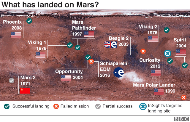 Melihat lebih dalam Interior Planet Mars