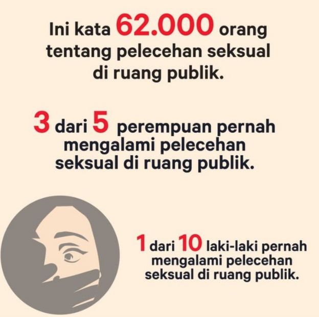 Pelecehan seksual di ruang publik: Mayoritas korban berhijab