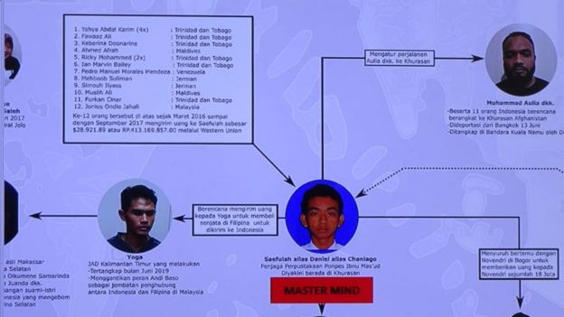 Polisi sebut identitas 'mastermind' aksi teror di Indonesia, penghubung ISIS