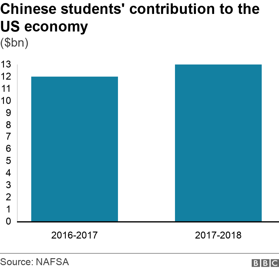 Berapa Besar Kontribusi Mahasiswa China di Universitas Amerika?